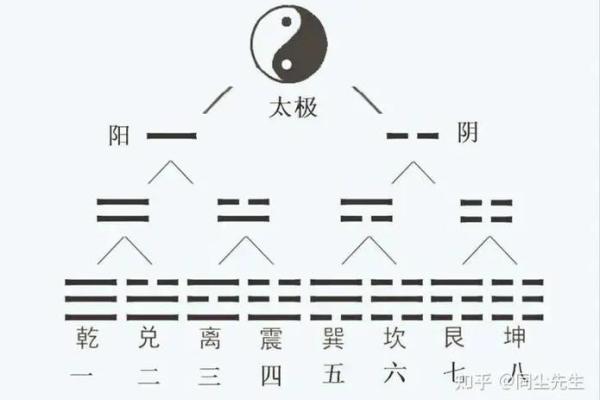 梅花易数怎么取后天卦方位