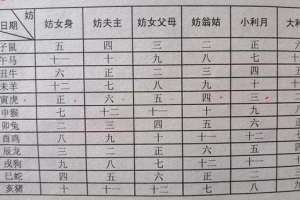 生辰八字择婚期软件是否可靠