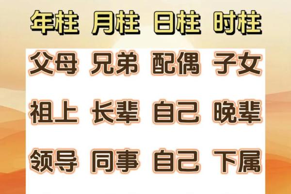 学习四柱八字有什么用处？