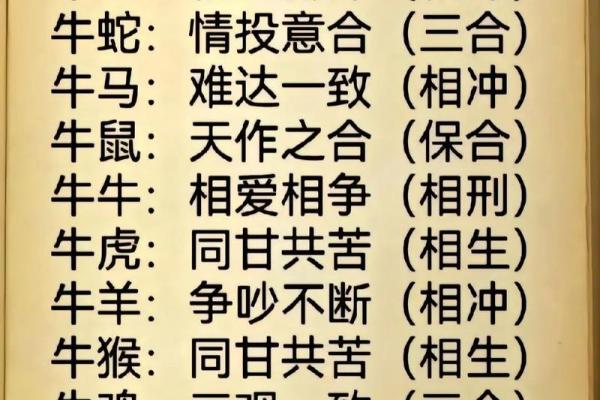 12生肖婚姻最佳配对 12生肖婚姻最佳配对表大全