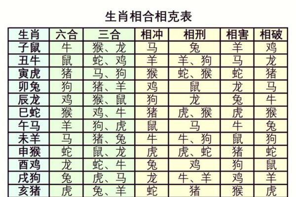 生肖配对表 兔和猪适合在一起吗