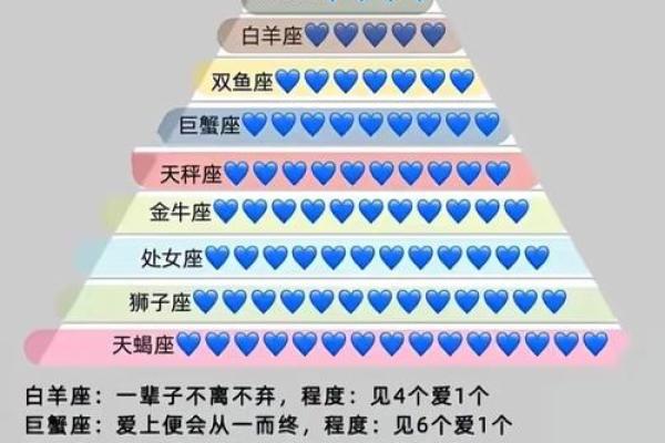 十二星座当老大的星座有哪些