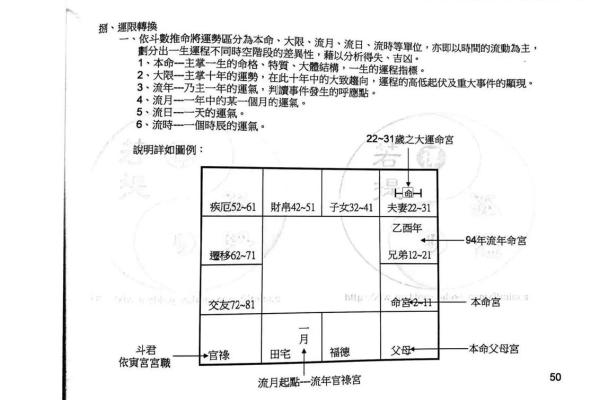 紫薇斗数看玄学体质