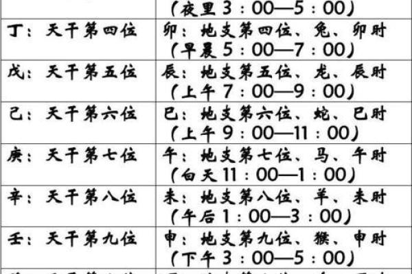 生辰八字五行查询免费测试 生辰八字五行查询 算命