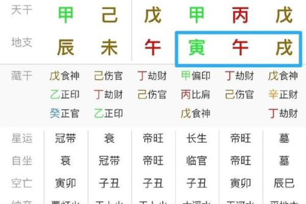八字-食神总论