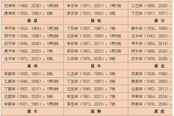 算命是怎么推算出来的