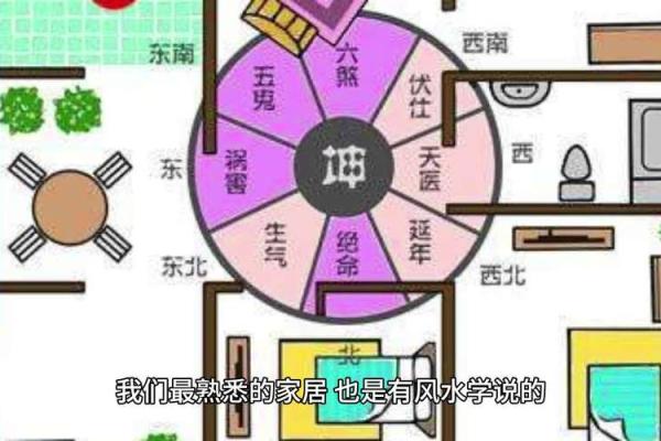 八字方位表