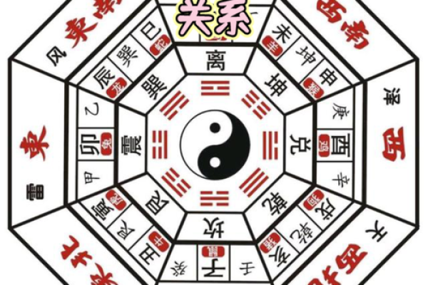 房子挂网上风水