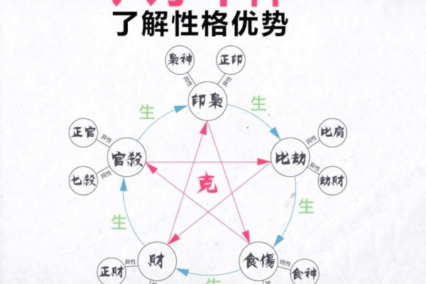八字凶神