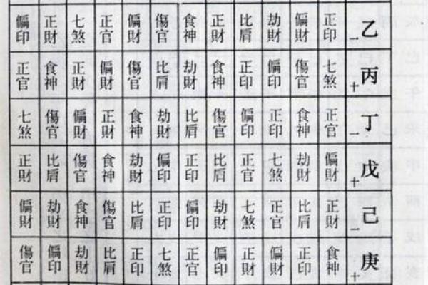 趣味八字测试婚姻树 八字测婚姻实例详解300例