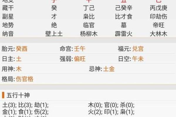 趣味八字测试婚姻树 八字测婚姻实例详解300例