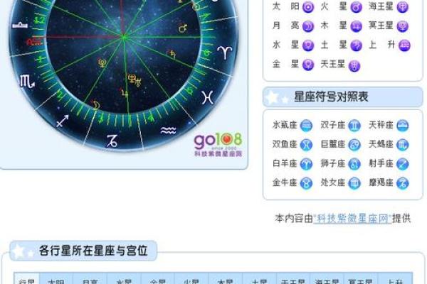 上升星座是父母的星座吗男