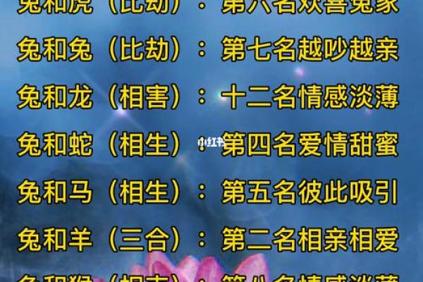 终于有人把“十二生肖夫妻配对表”，整理出了，看看吧，仅供参考