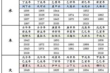 1996年属什么生肖配对
