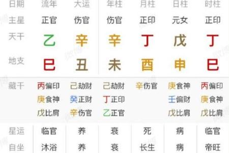 八字算命“大运流年”运程吉凶名词汇总（推荐参考）