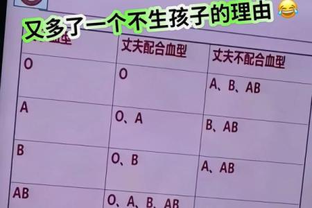 o血型稀有吗 O型血少见吗