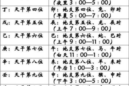 生辰八字五行查询免费测试 生辰八字五行查询 算命