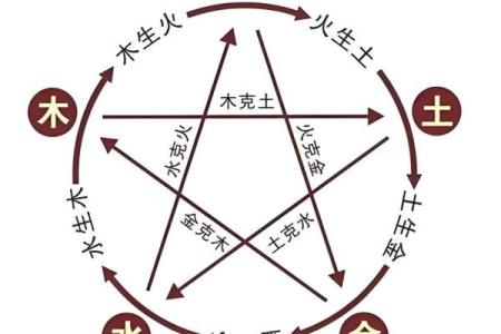 路旁土八字