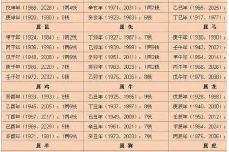 算命是怎么推算出来的
