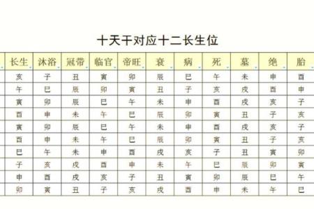 八字方位表