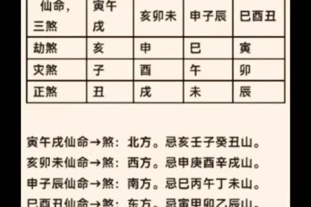 八字中劫煞是什么意思 八字中的劫煞是什么