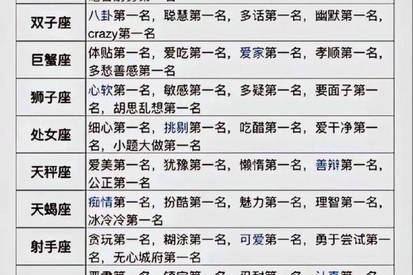 摩羯座和处女座配对指数