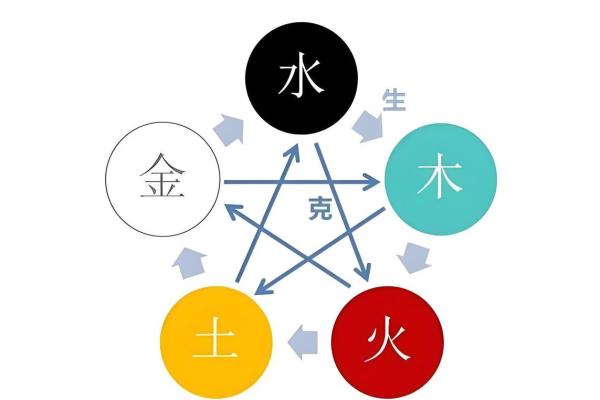 什么是五行八字