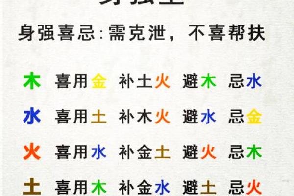 八字喜用神在线查询