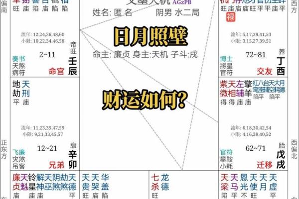 紫微斗数要考虑真太阳时吗