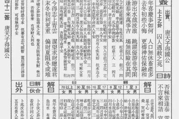 佛祖灵签解答大全