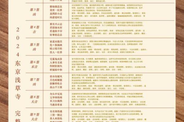 菩萨灵签每日一签详解