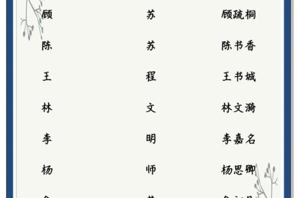网上的姓名配对准吗 姓名配对准不准？