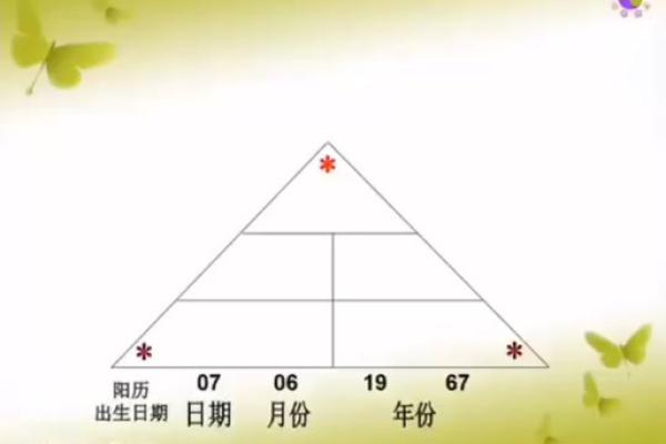 什么是生命灵数测试