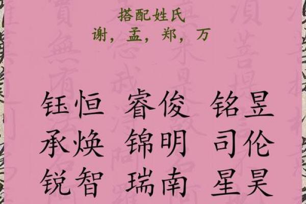 免费姓名测试打分最准五行属火,周易取名