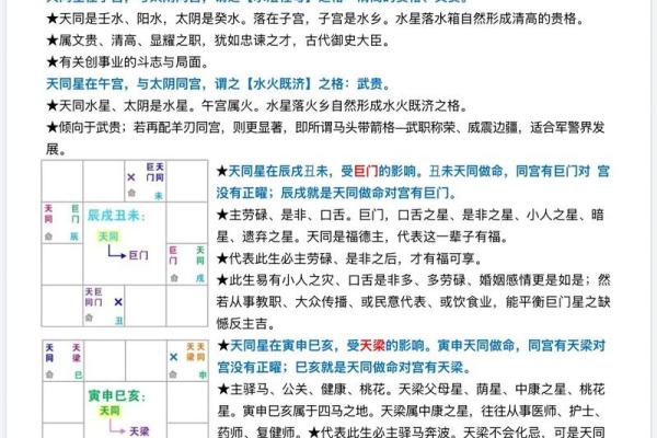 紫微斗数诸星落诸宫之：天同星子女宫详解
