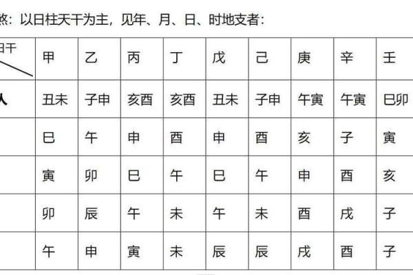 八字强格