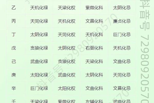 紫薇斗数流日求职