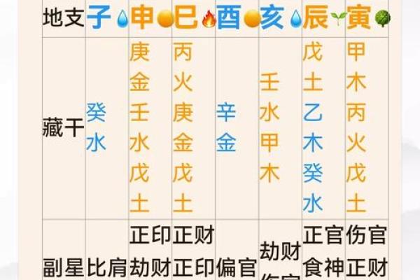 童子命排盘测算