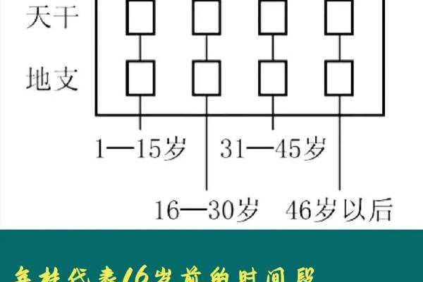 四柱八字算命速成步骤