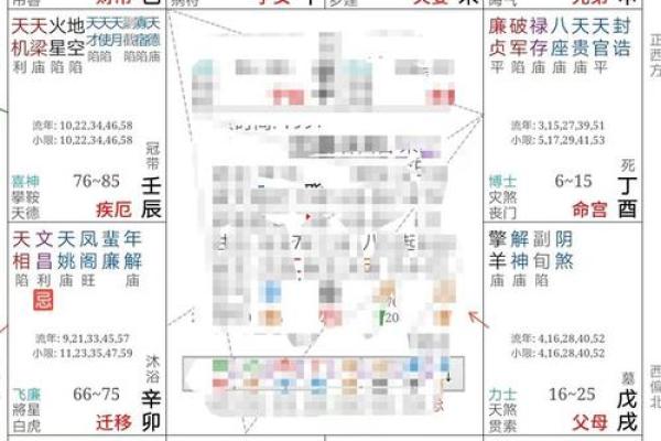 紫微斗数诸星落诸宫之:太阳星福德宫详解 紫微斗数诸星落诸宫之:太阳星福德宫详解