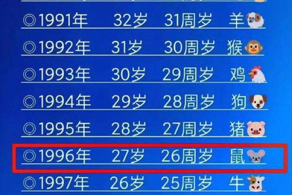 属鼠的血型和性格命运