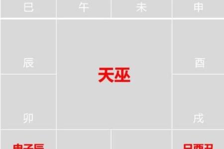 紫微斗数之仆役宫在申宫，是什么意思？
