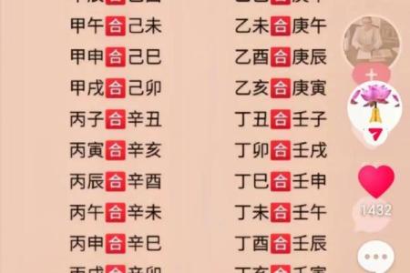 四柱八字配偶
