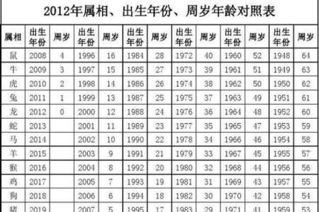 1974年属什么生肖配对 多大几岁 配偶