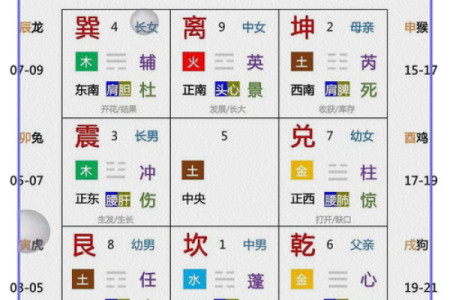 如何利用风水转运？让你一生不愁没有财运！