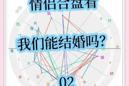 爱情和婚姻是一回事吗  姓名配对两人爱情结果
