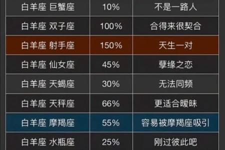 射手座女与白羊座女配对如何