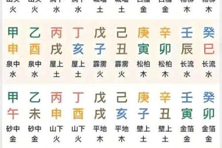 四柱八字算命速成步骤