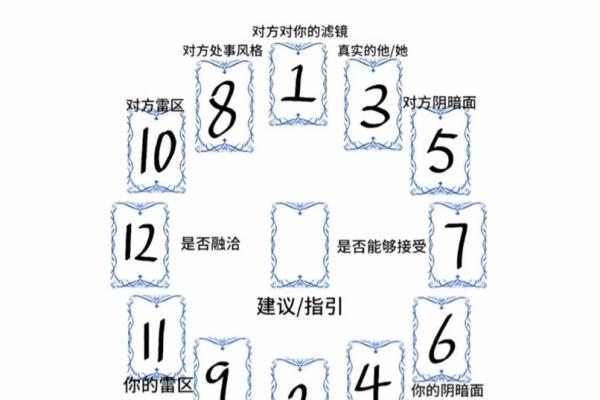 塔罗测试你适合创业开店嘛？