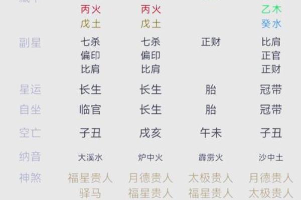 名人生辰八字命盘分析